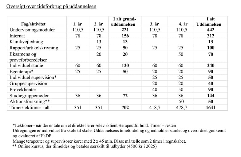 Psykoterapeutuddannelsen - Jungiansk fundament